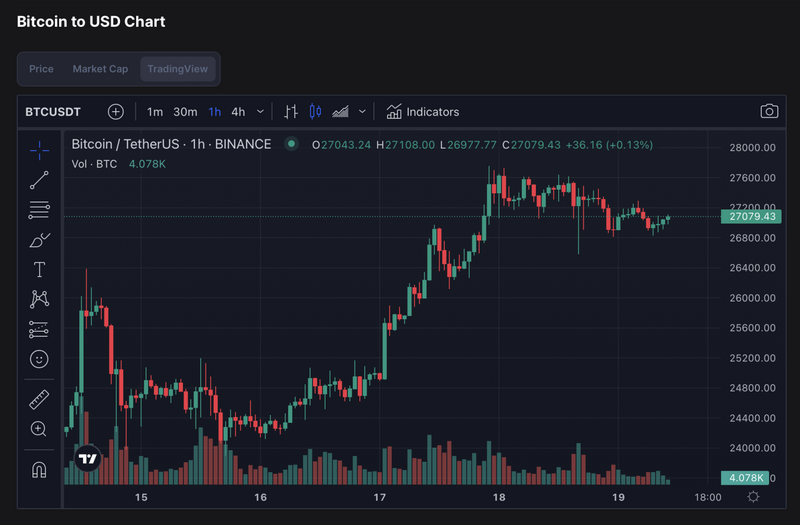Signal Atarax Pip: Características clave, rendimiento y beneficios